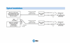 300601 Application Styles